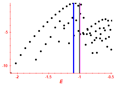 Strength function log